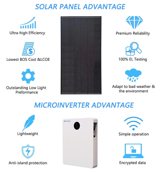 Balkon-Solar-Photovoltaikanlage 600 W/800 W, umschaltbar, Plug-and-Play-Balkon-Photovoltaikanlage, Leistung 600 W, 800 W, 2,56 kWh, IP65