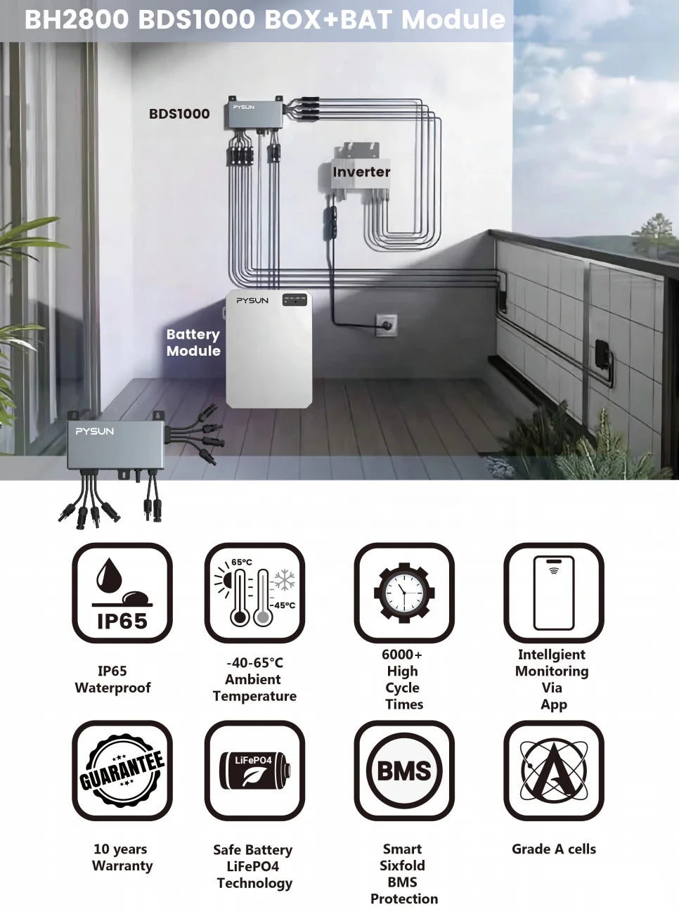 Plug and Play Balkonkraftwerk Speicher Mikro-Wechselrichter und Batteriespeichersystem für Balkon-Solarkraftwerke