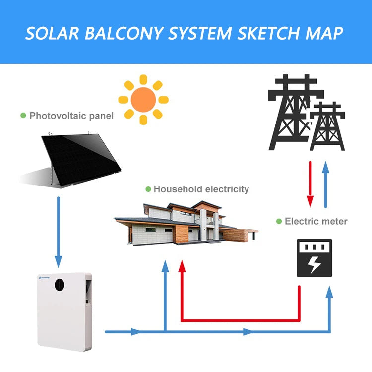 Balkon-Solar-Photovoltaikanlage 600 W/800 W, umschaltbar, Plug-and-Play-Balkon-Photovoltaikanlage, Leistung 600 W, 800 W, 2,56 kWh, IP65